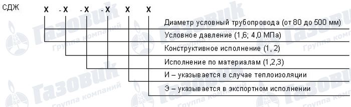 Структурная схема условного обозначения